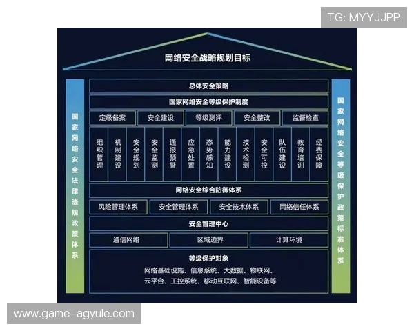 ag视迅官网安全保障措施与数据保护策略，确保用户信息安全与软件稳定运行